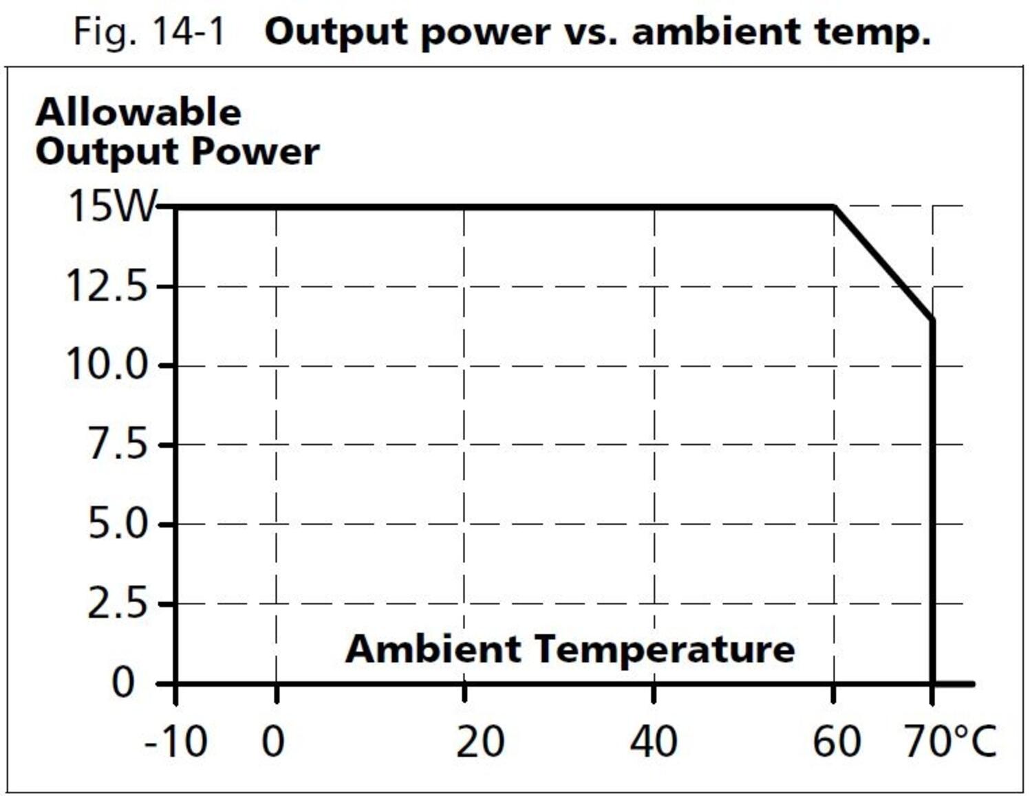ml15e051_Output power vs ambient temp.JPG