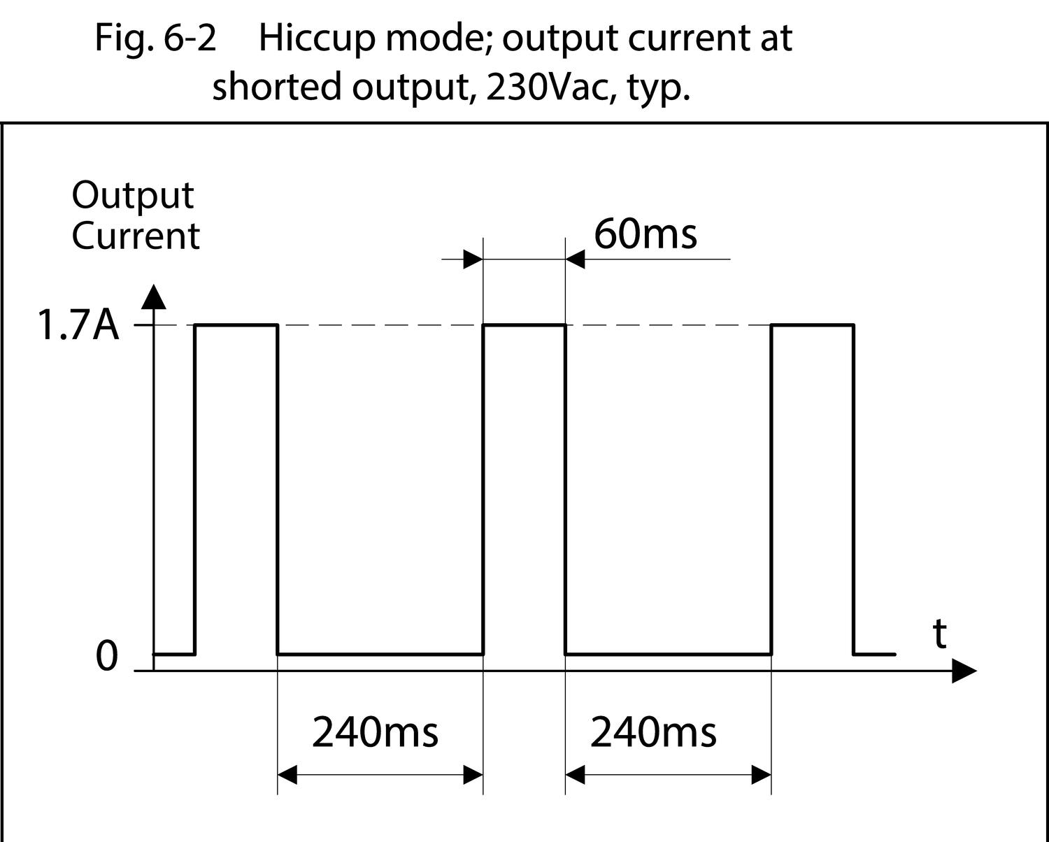 ml15e121_ Hiccup mode.eps