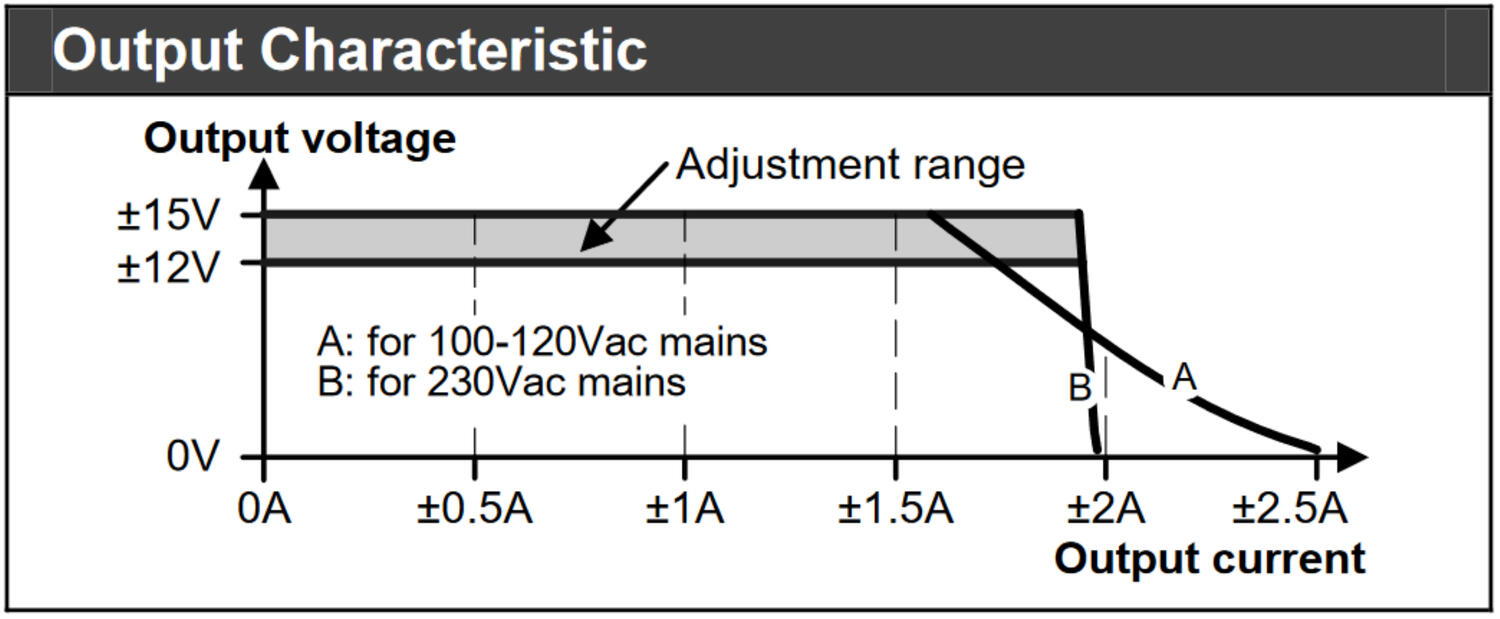 ml30e106_Output Characteristic.png