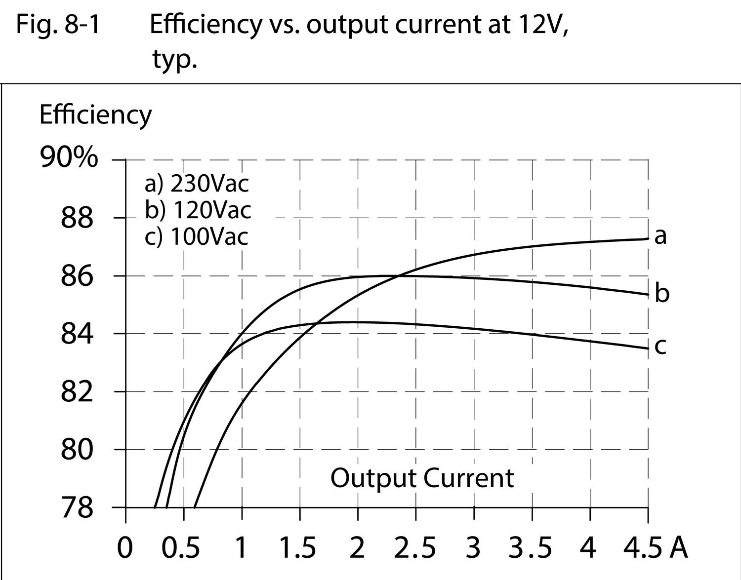 ml60e121-Efficiency vs. output current at 12V.eps