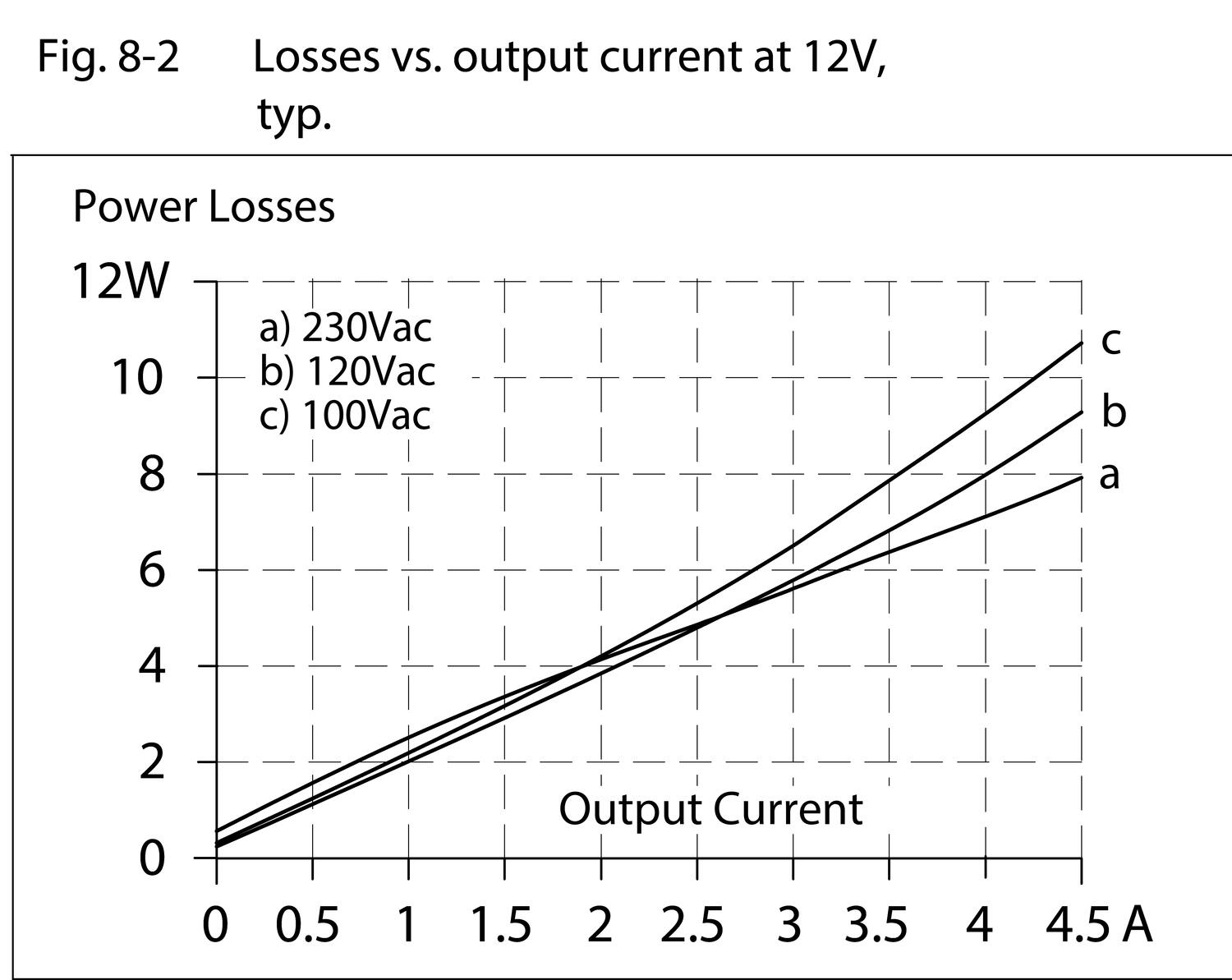 ml60e121-Losses vs. output current at 12V.eps