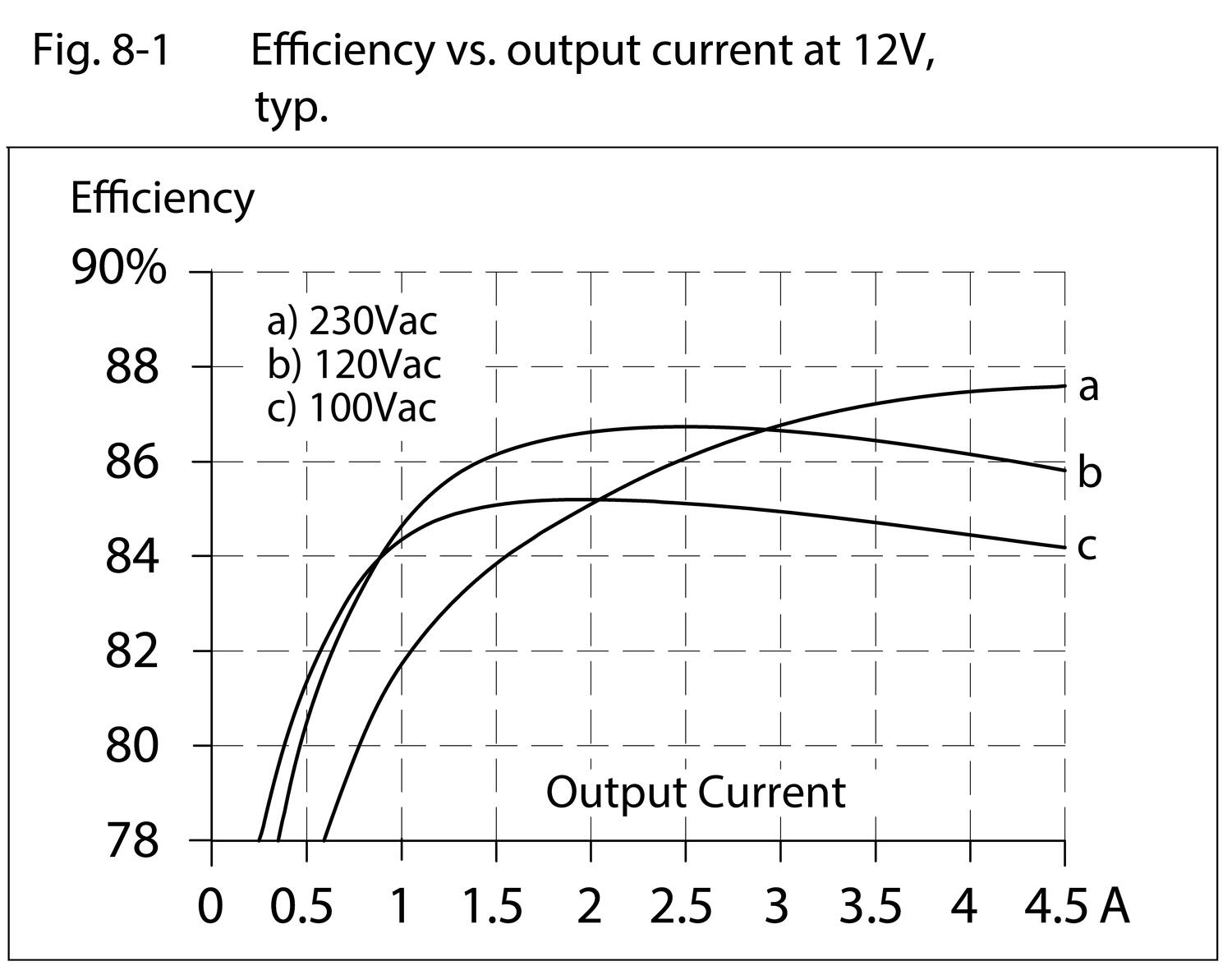 ml60e122_Efficiency vs. output current at 12V.eps