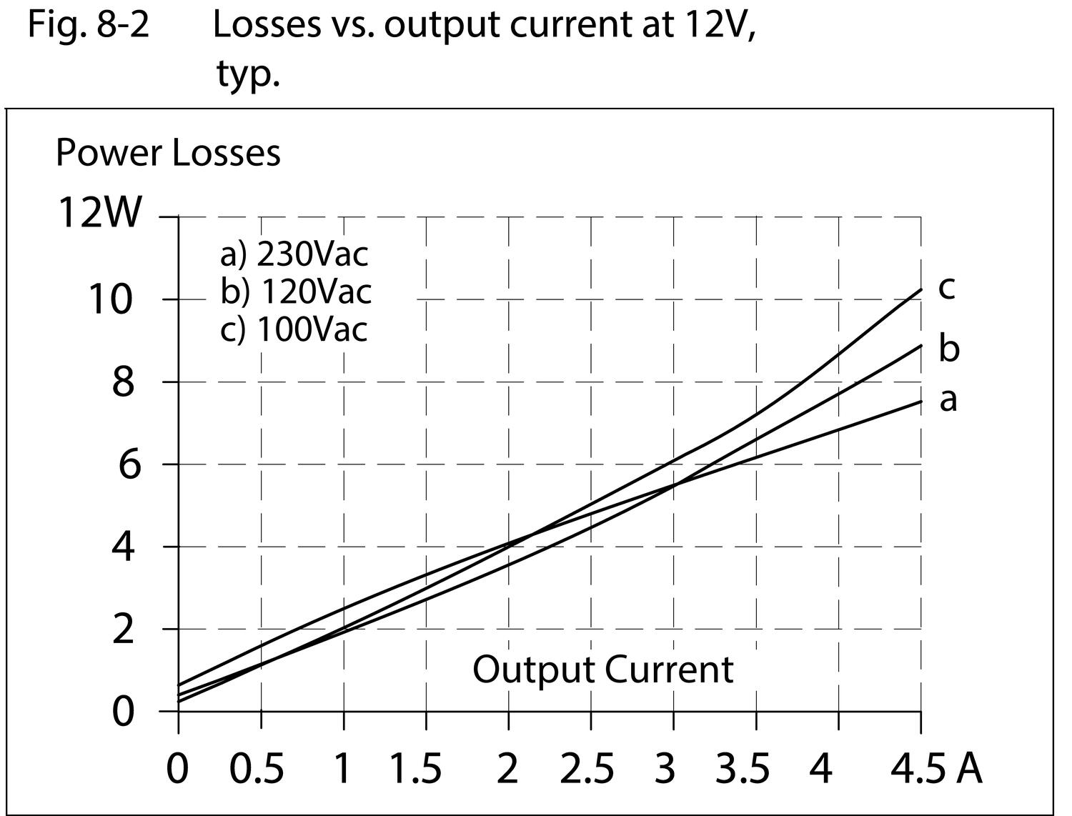 ml60e122_Losses vs. output current at 12V.eps