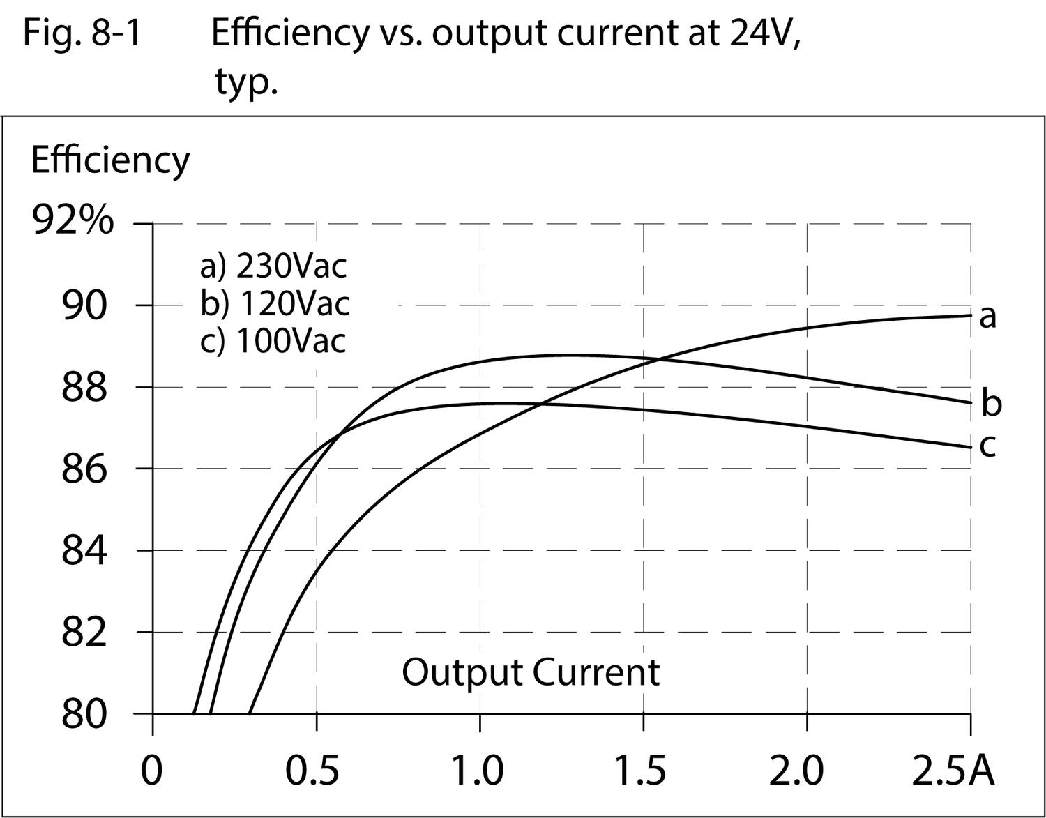ml60e241_Efficiency_vs_output_current_at24V.tif