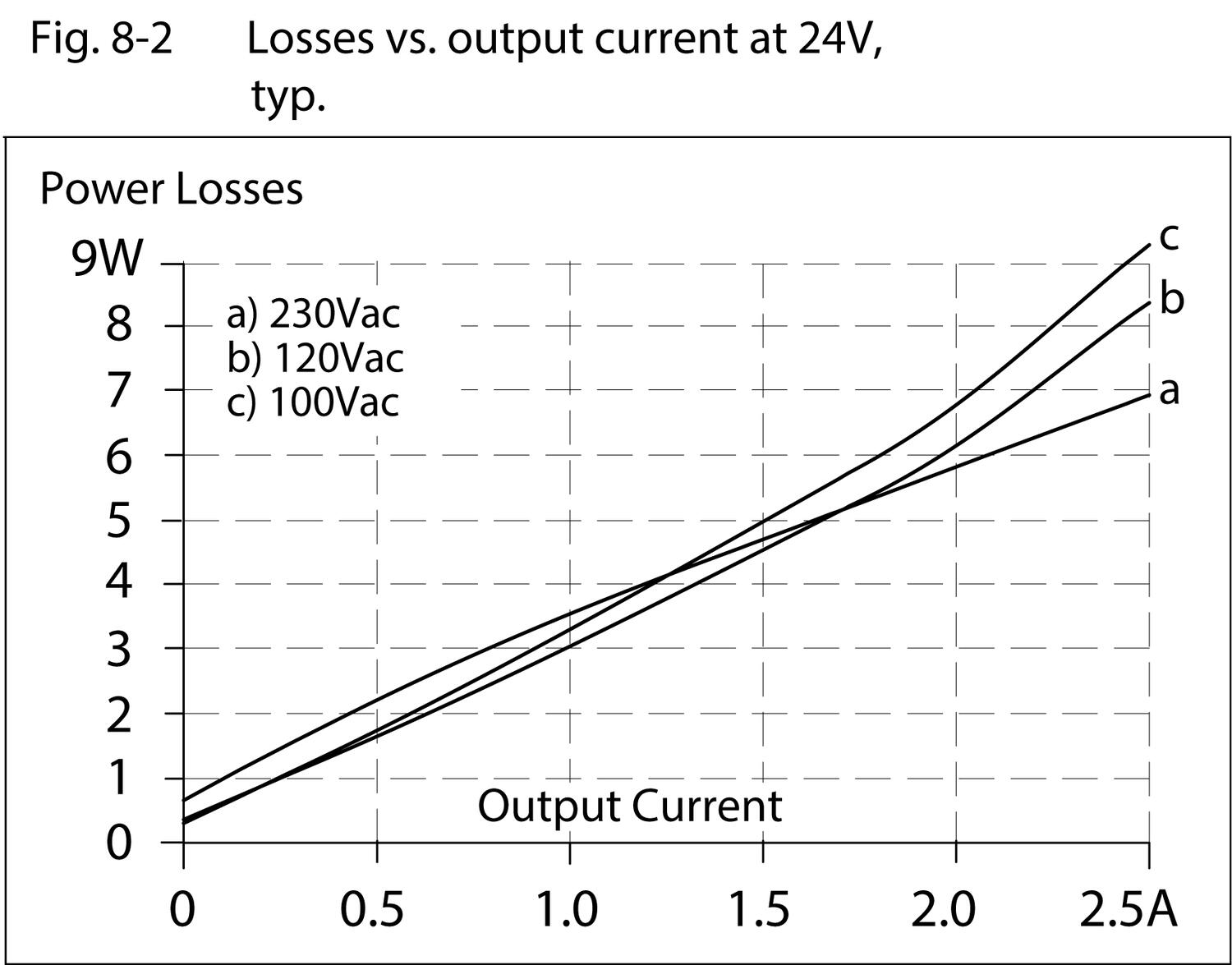 ml60e241_Losses_vs_output_current_at24V.tif