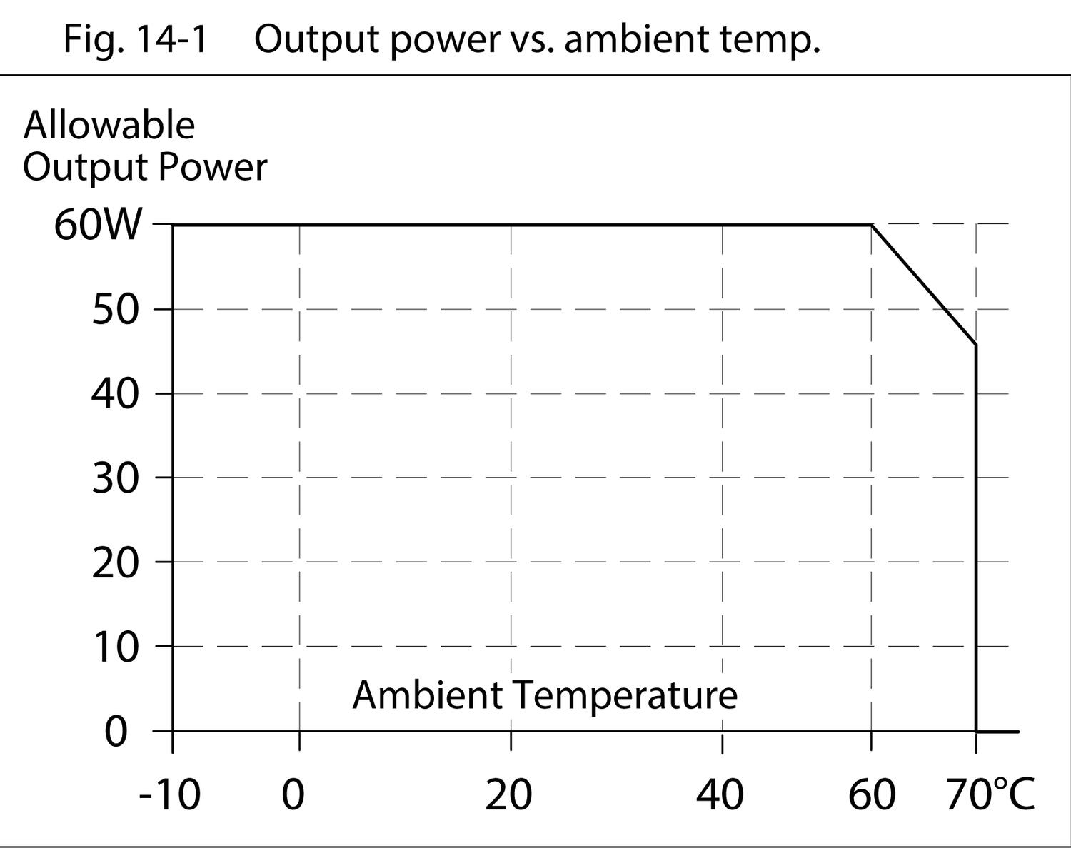 ml60e241_Output_power_vs_ambient_temp.tif