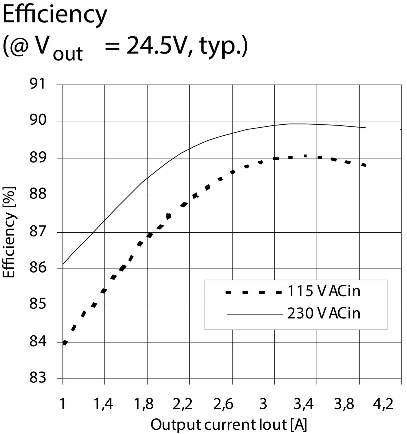ml95e100_Efficiency.eps