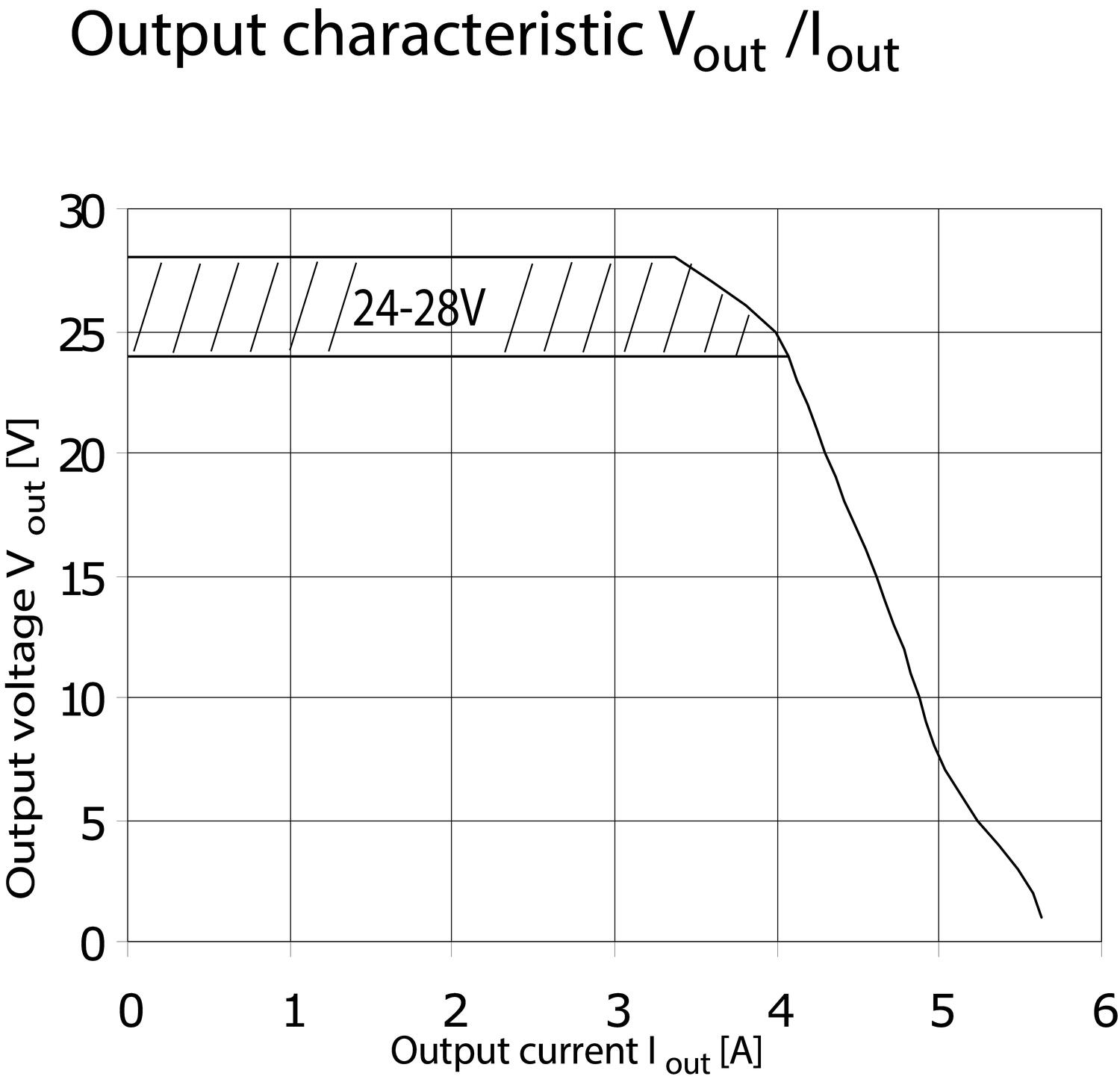 ml95e100_Output characteristic.eps