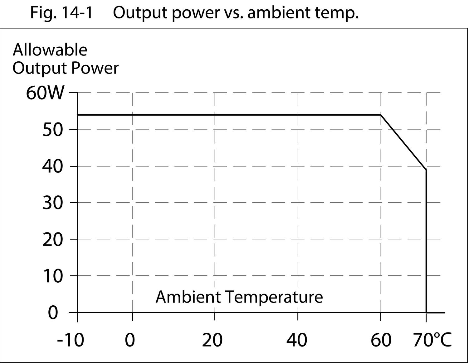 Moteck-ml60e121-Output power vs. ambient temp.eps