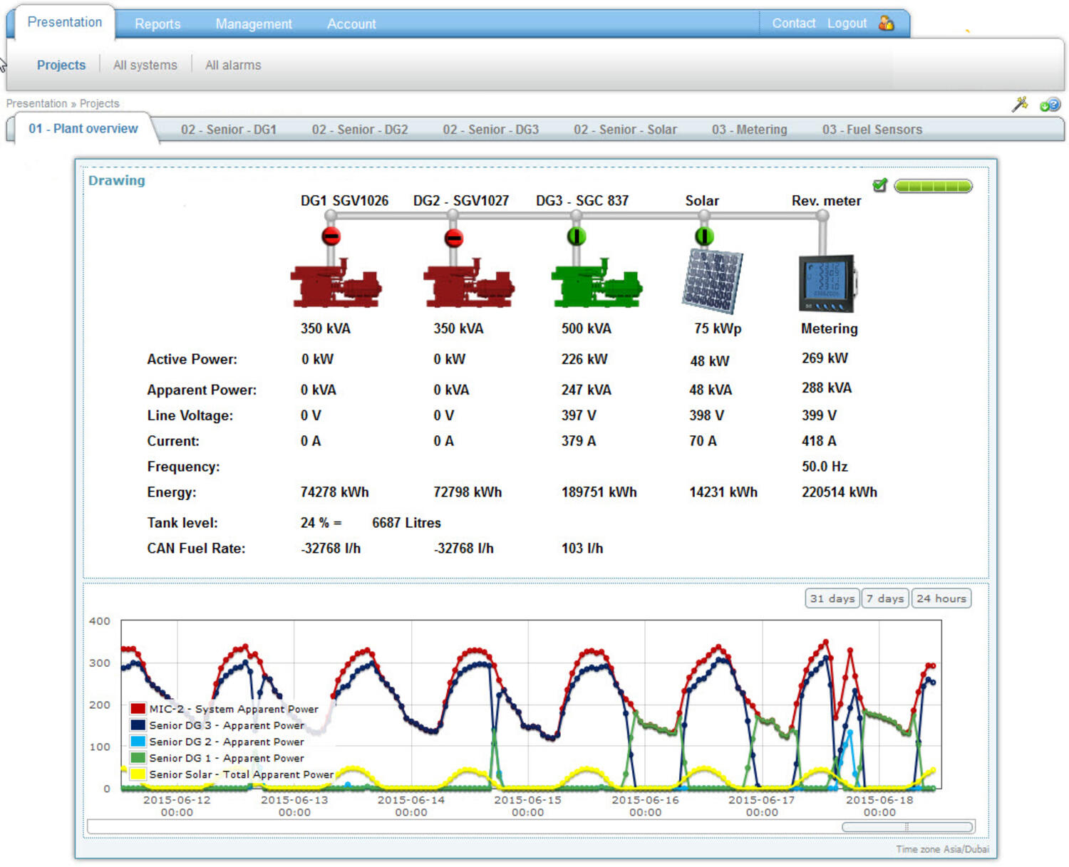 Netbiter dashboard 1.jpg