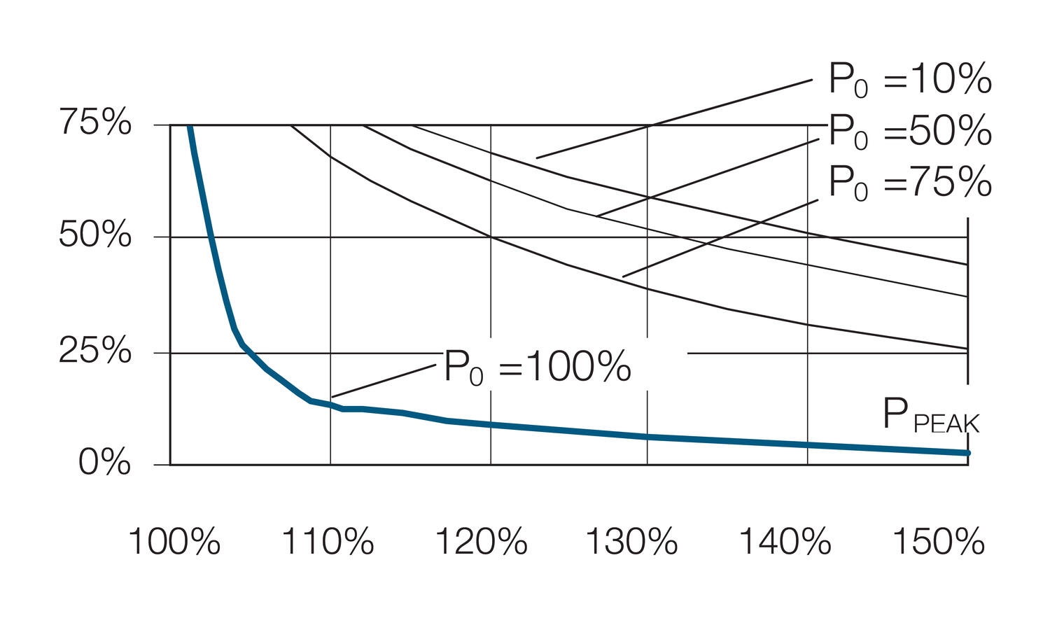 Operating characteristics