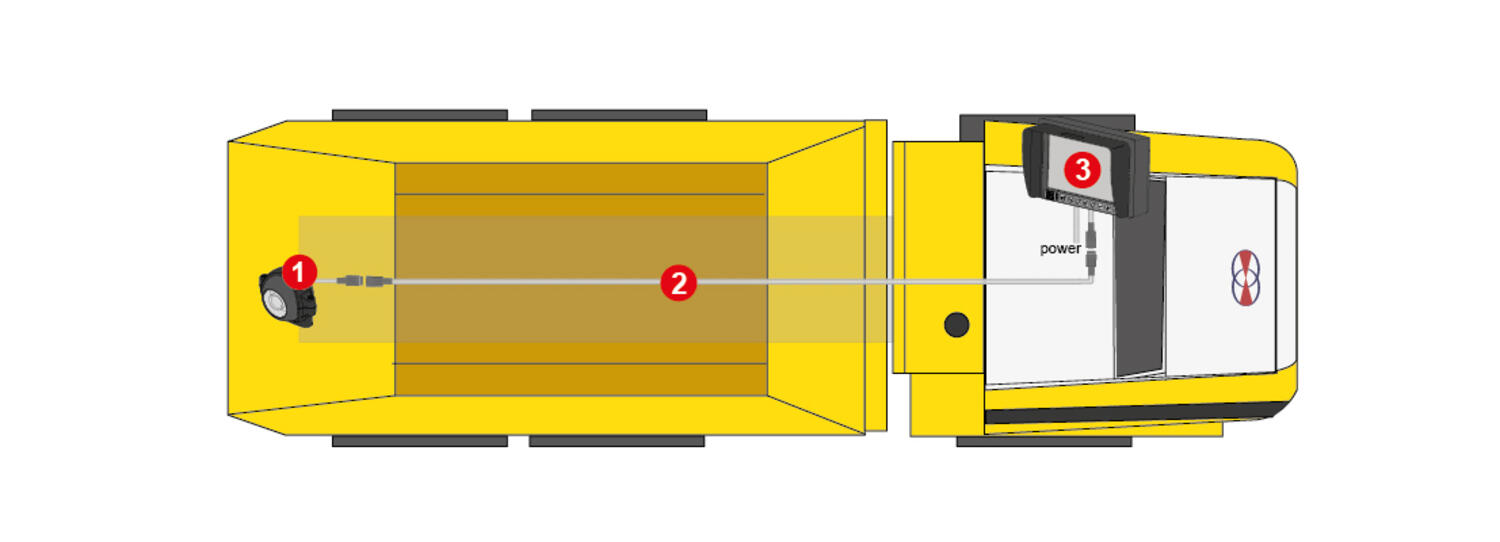 Orlaco articulated dump truck with reversing camera kit