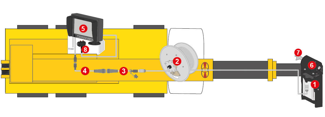 Orlaco load view camera kit for telescopic crane