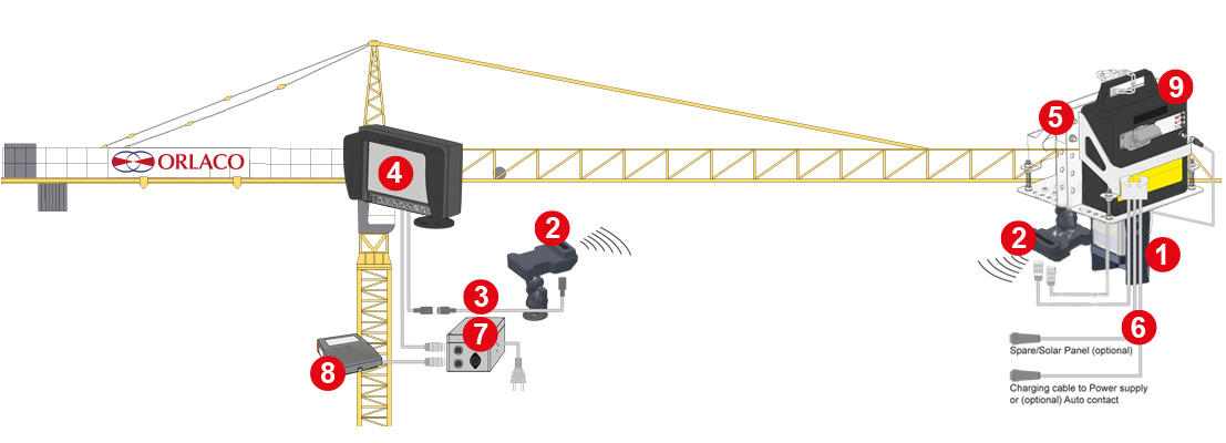 Orlaco load view camera kit for tower crane