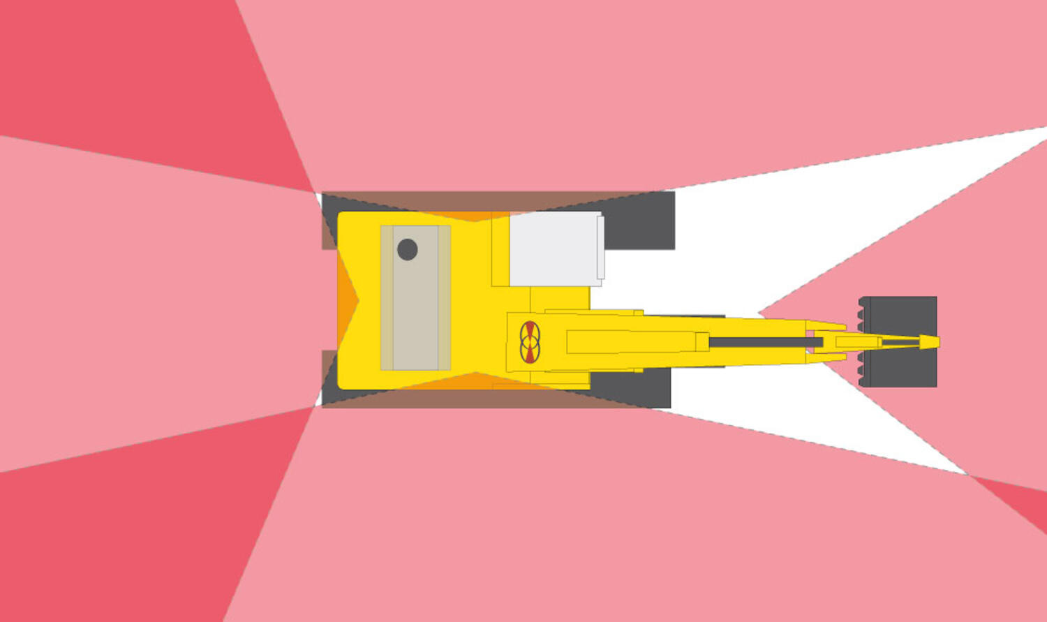 Orlaco surround 270° and tool view camera kit field of view for excavator