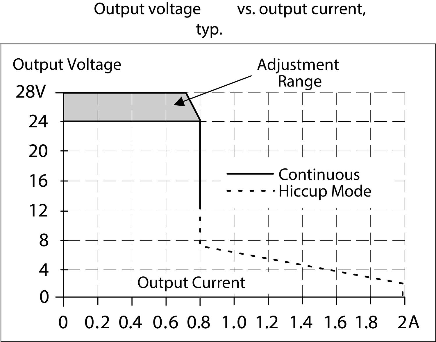 Output characterisitcs ML15.241. (0.6 A)