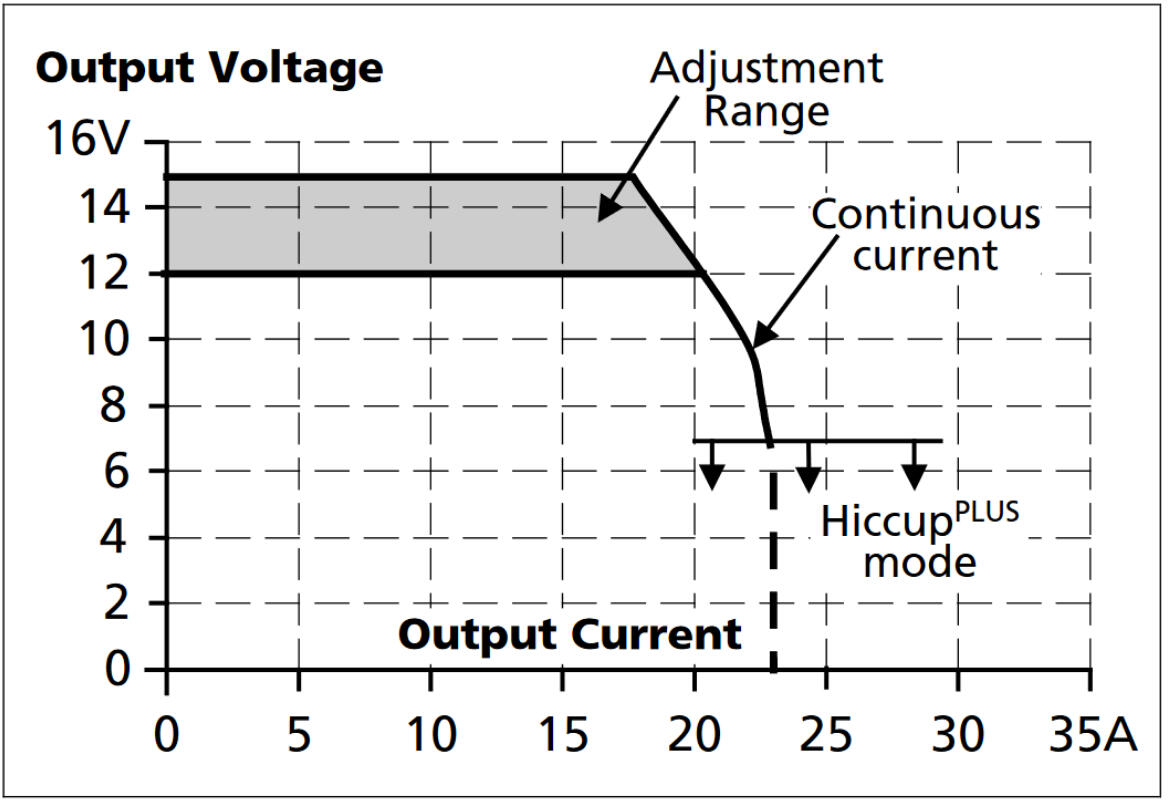 Output characteristic