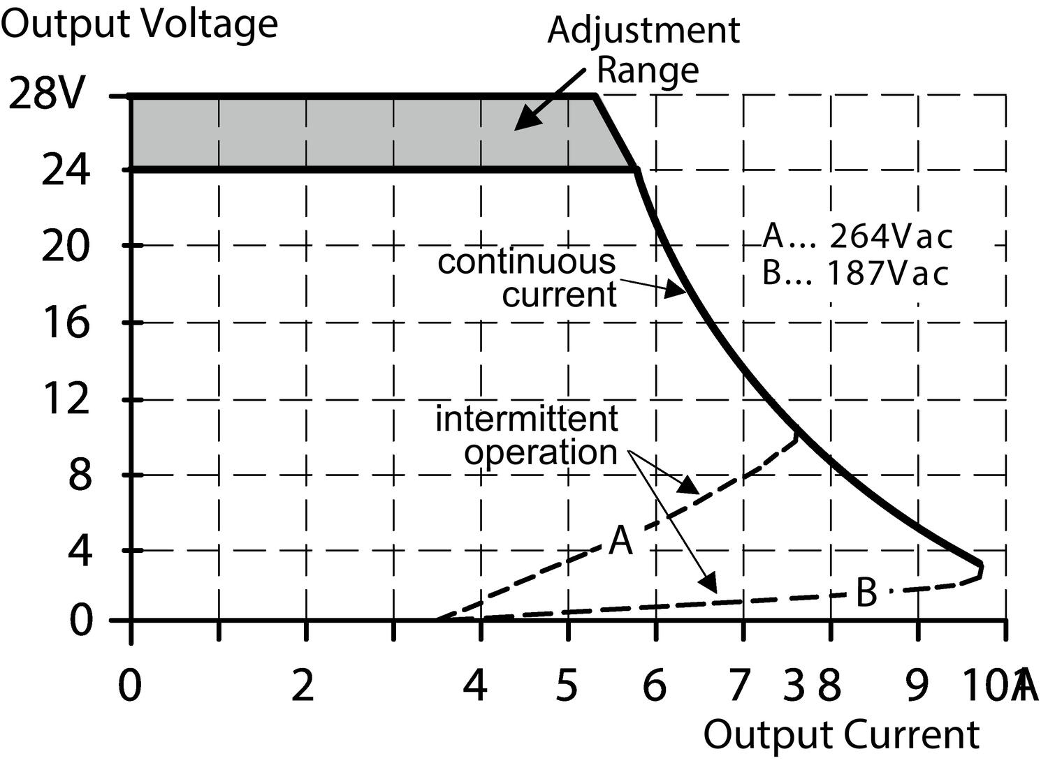 Output characteristic