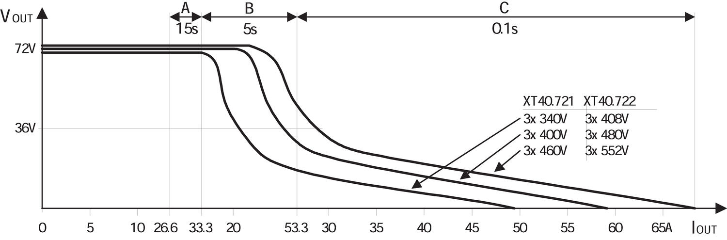 Output characteristics