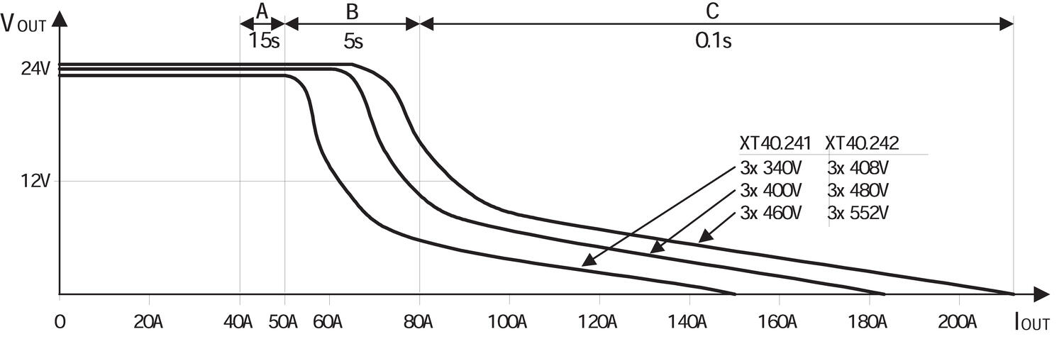Output characteristics