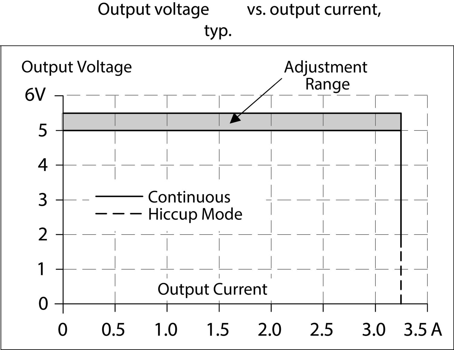 Output characteristics