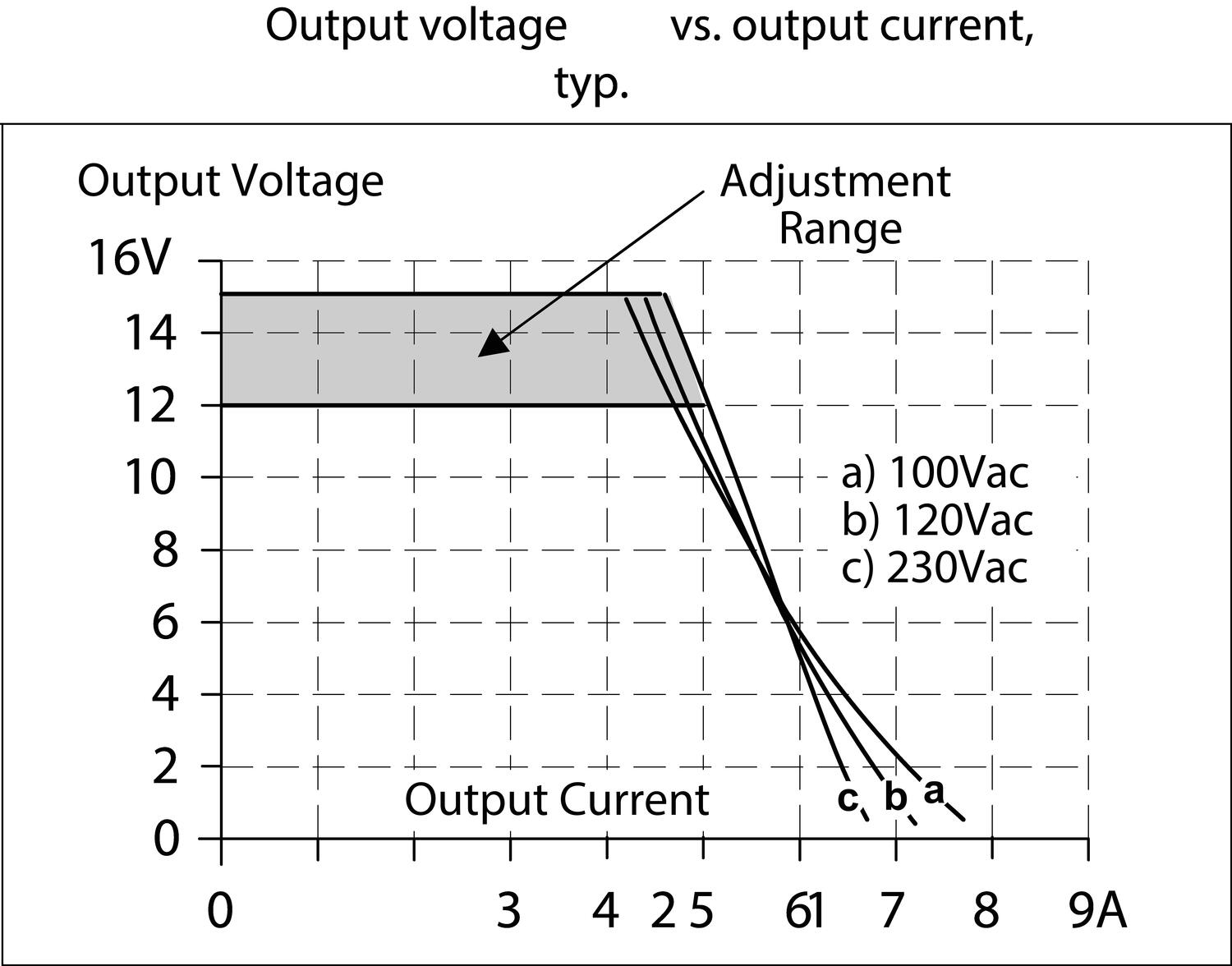 Output characteristics