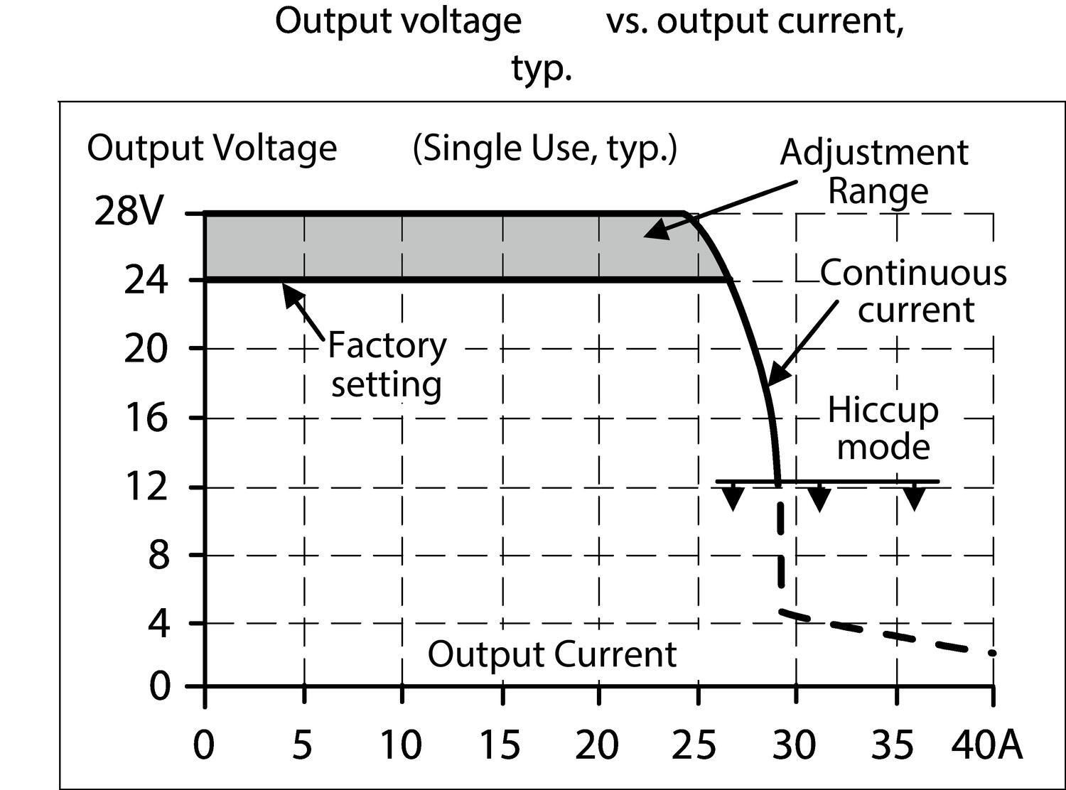 Output characteristics