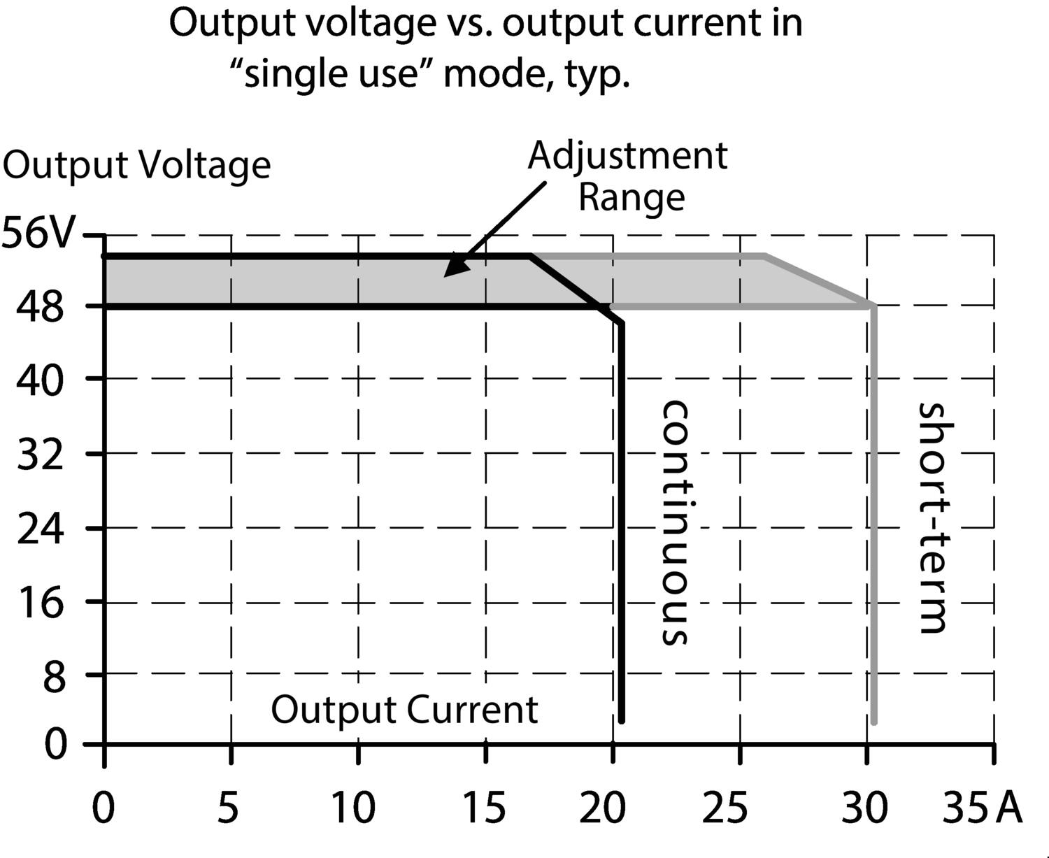 Output characteristics