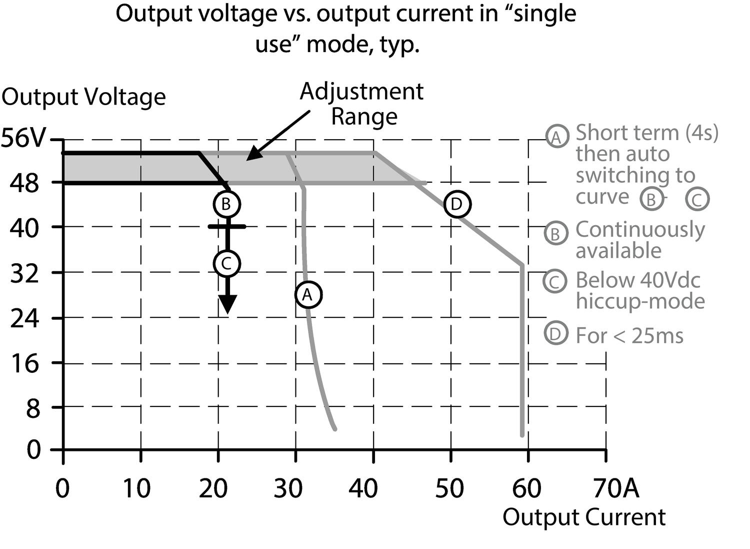 Output characteristics