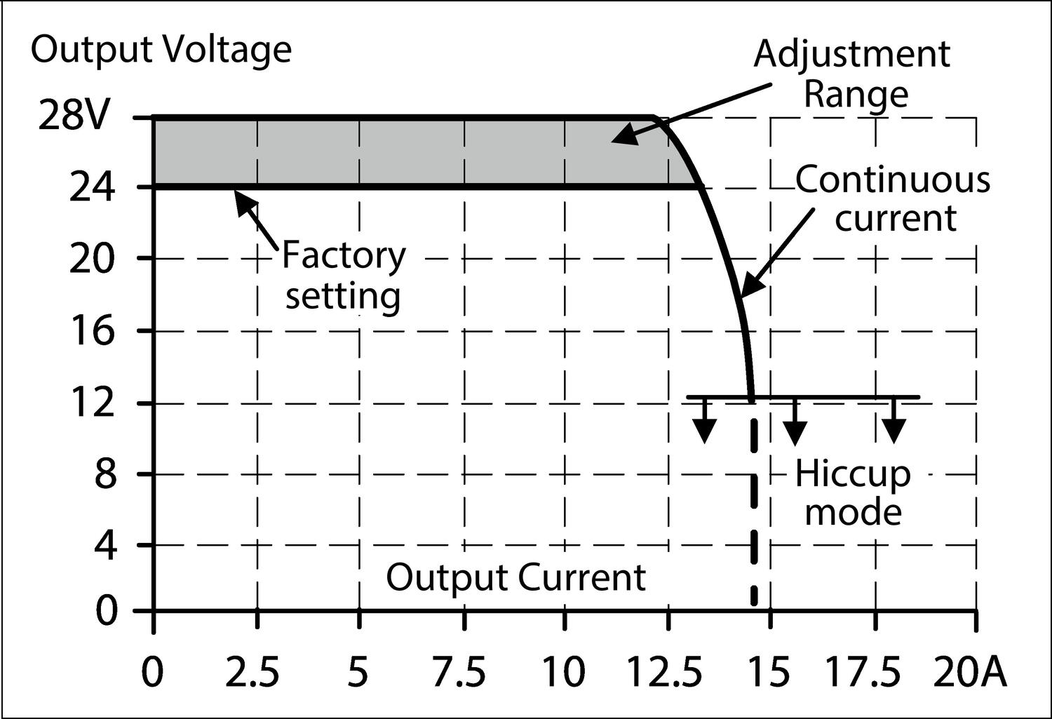 Output characteristics