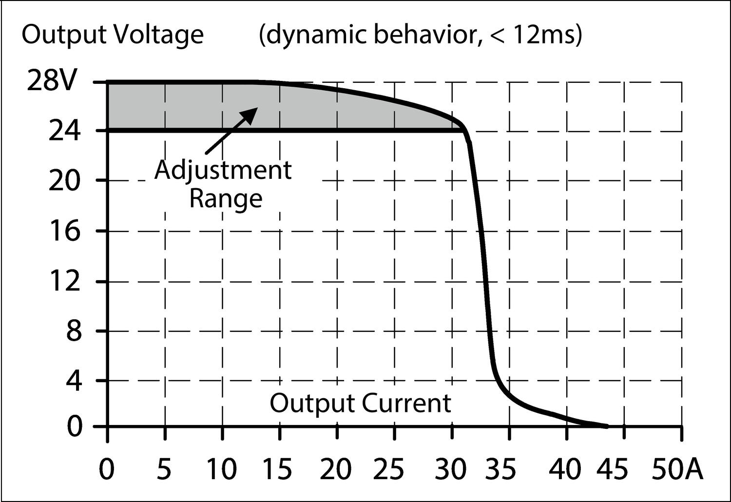 Output characteristics