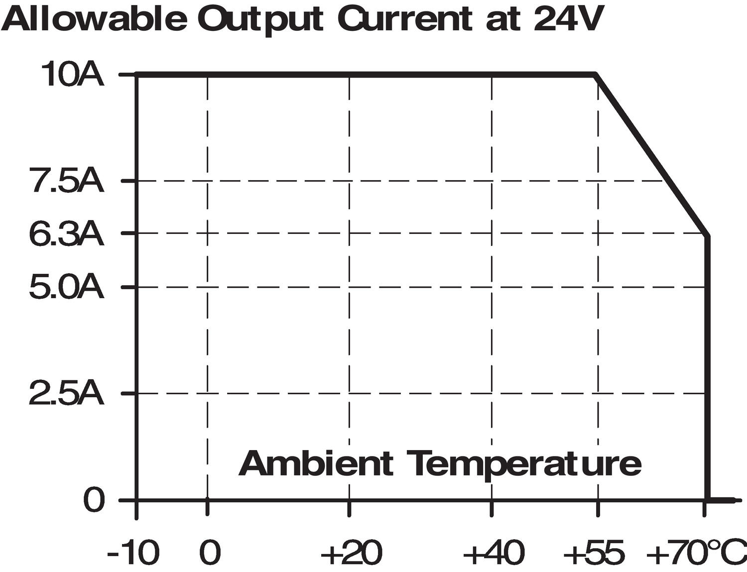 Output characteristics