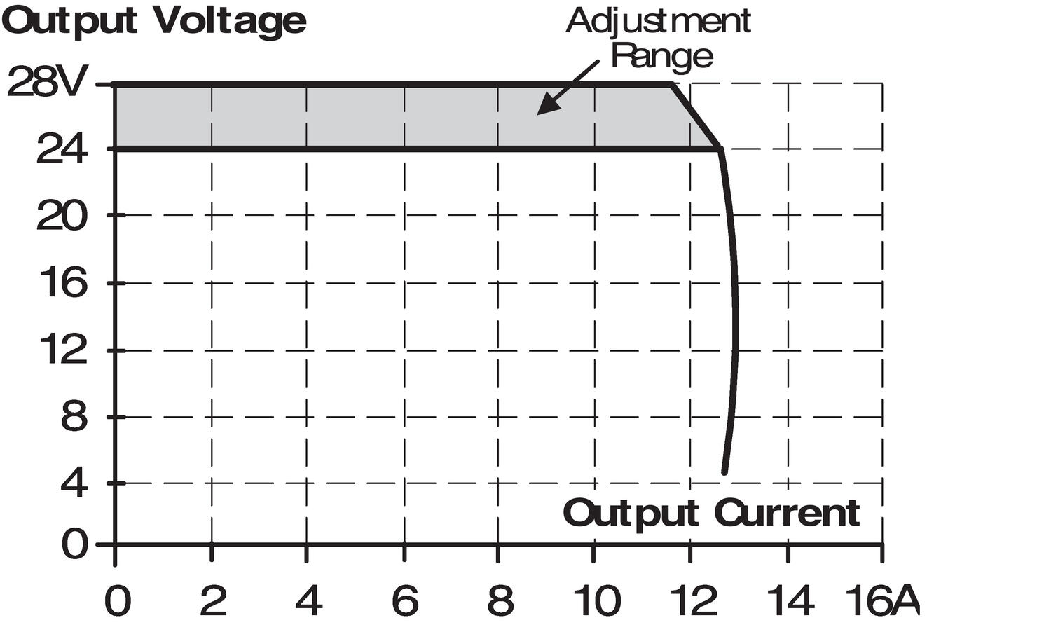 Output characteristics