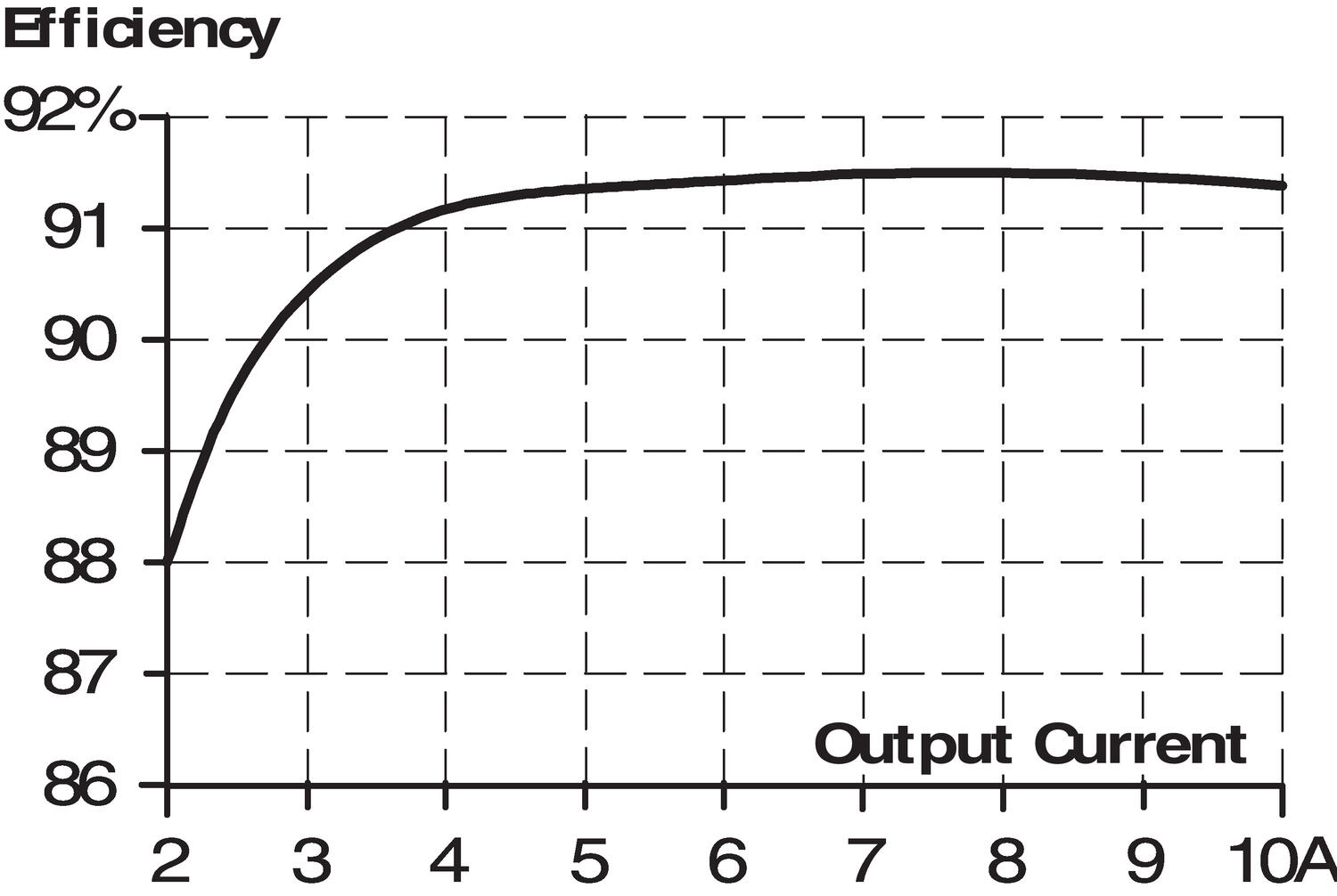 Output characteristics