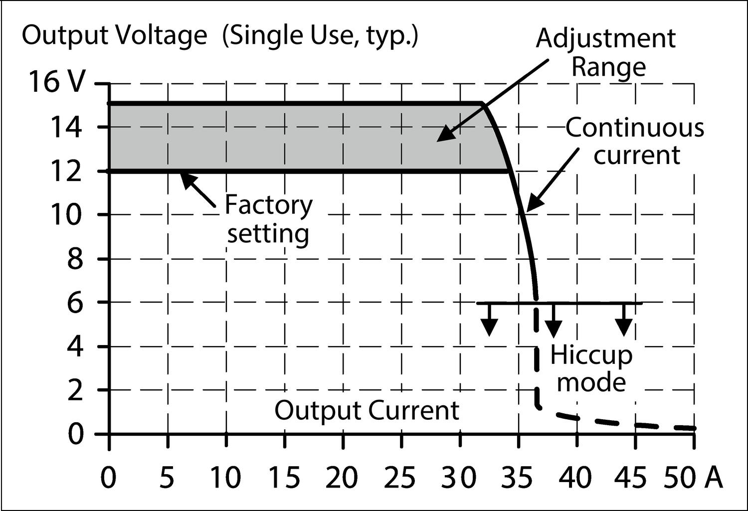 Output characteristics