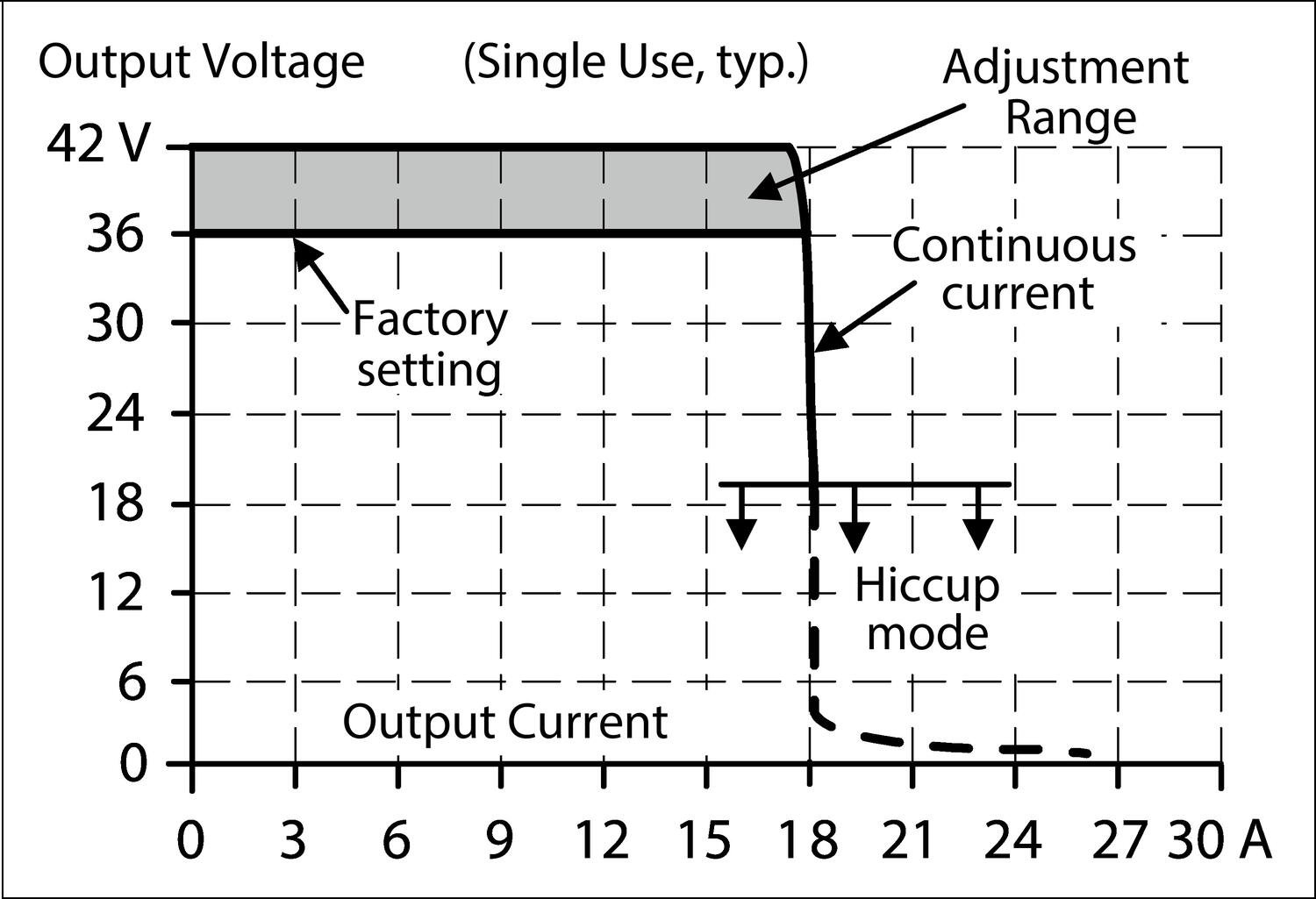 Output characteristics