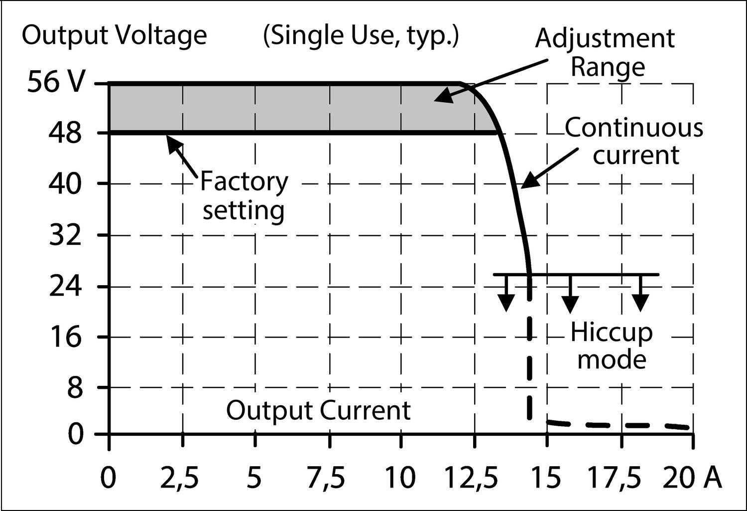 Output characteristics