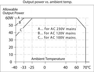 Operating temperature is the same as the ambient temperature and the air temperature is defined as 2 cm below the unit.