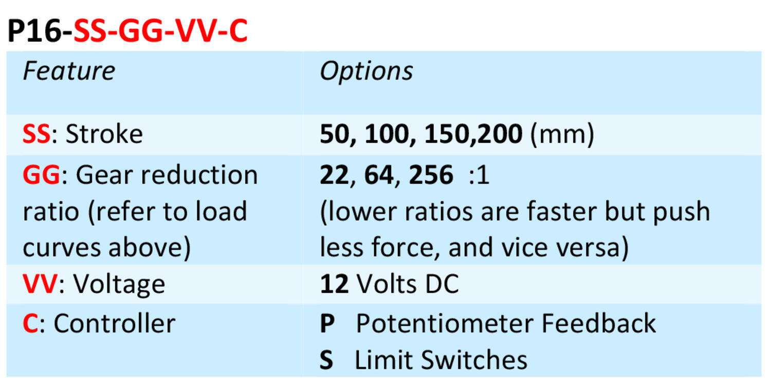 P16 - Ordering key.png
