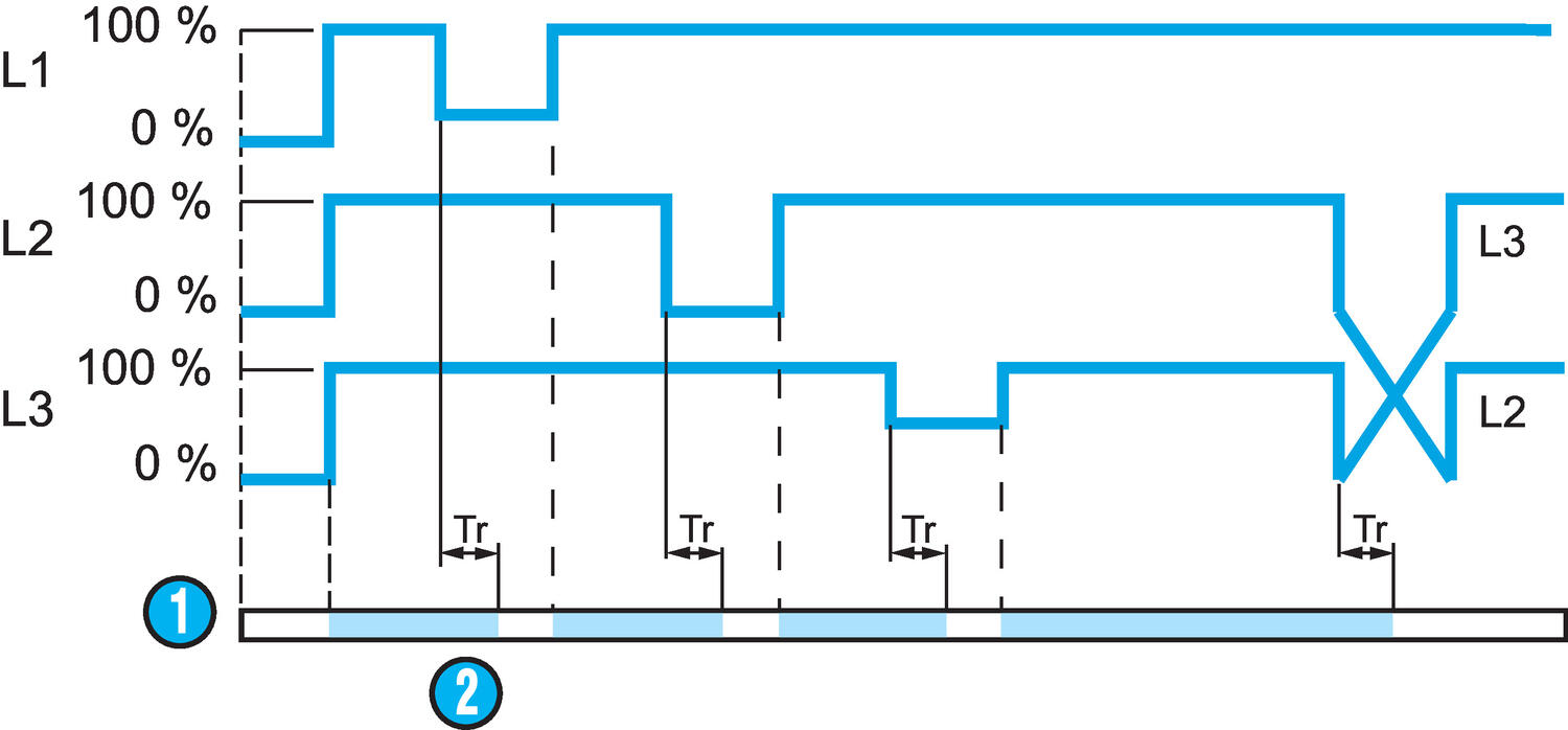 Phase interruption and phase sequence