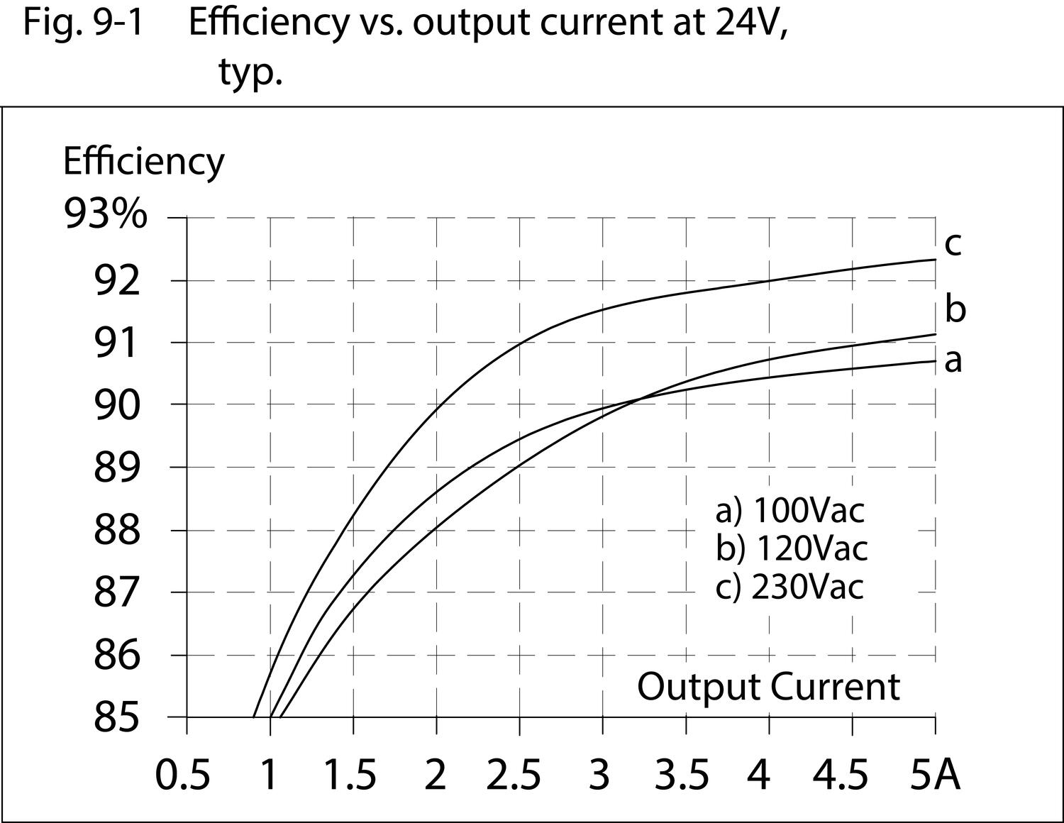 pic120e241d_Effiency_vs_Output_Current.eps