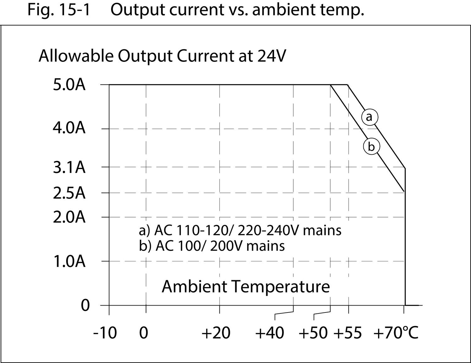 pic120e241d_Output_Current_vs_Ambient_Temp.eps
