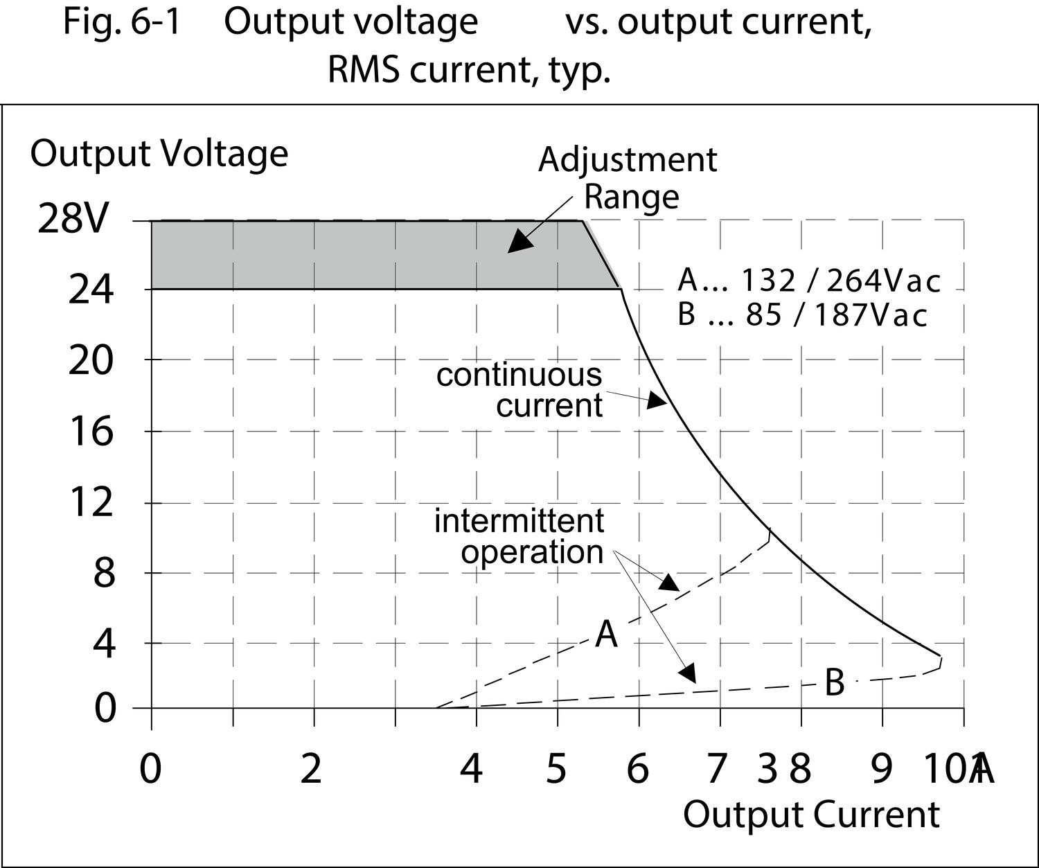 pic120e241d_outputVoltage_current.eps