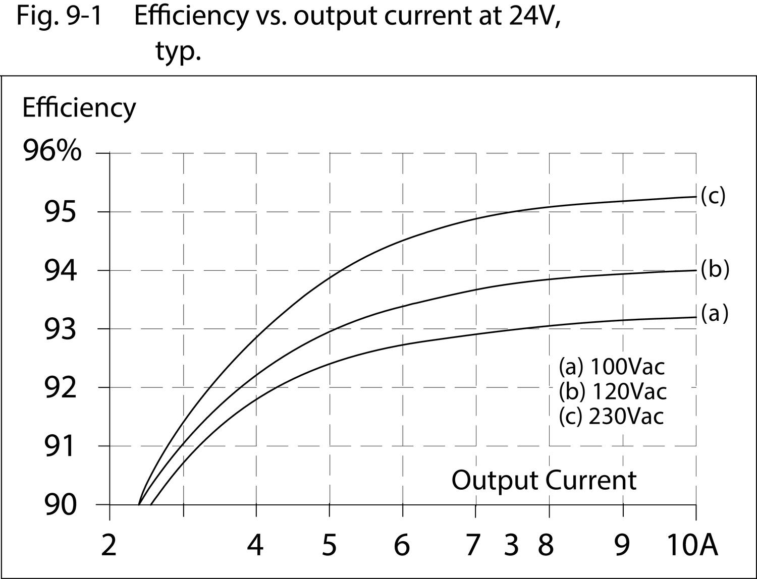 pic240e241d_Effiency_vs_output_current_at_24V.eps