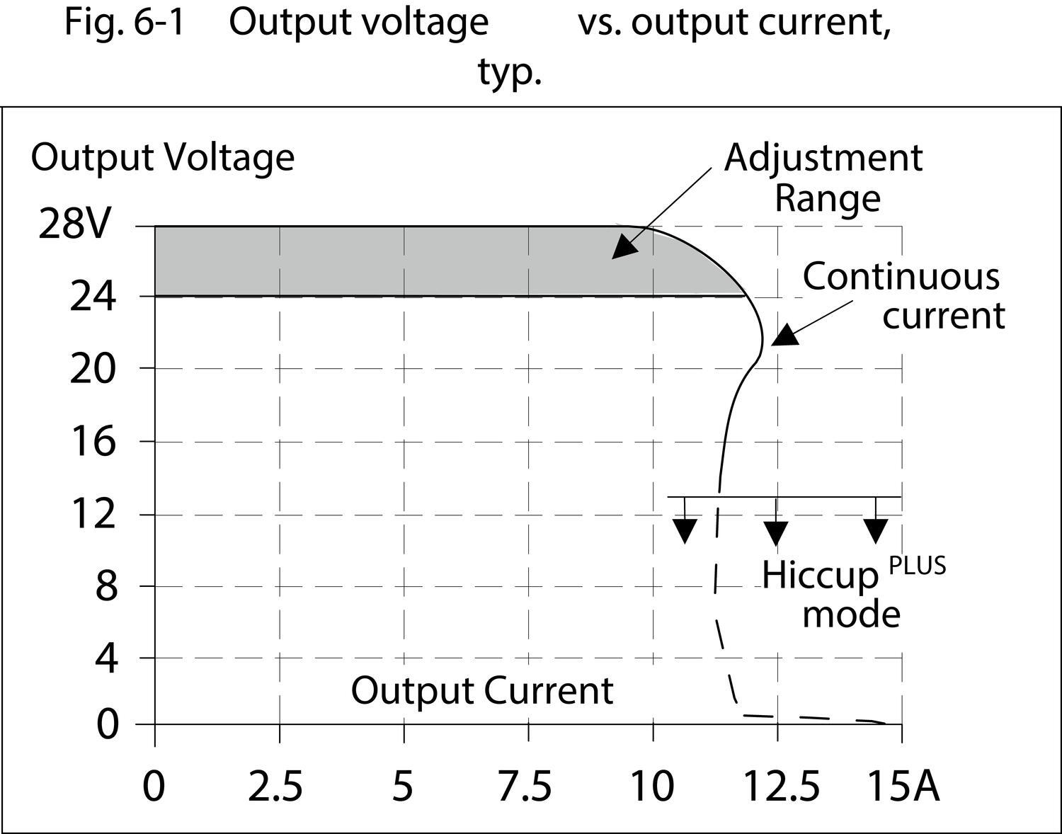 pic240e241d_Output_voltage_vs_output_Current.eps