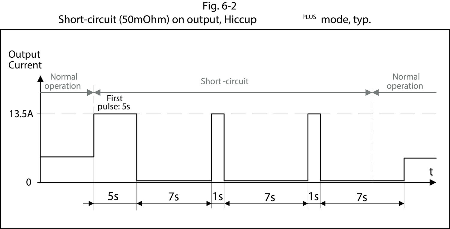 pic240e241d_Short_circuit_output_hiccup.eps