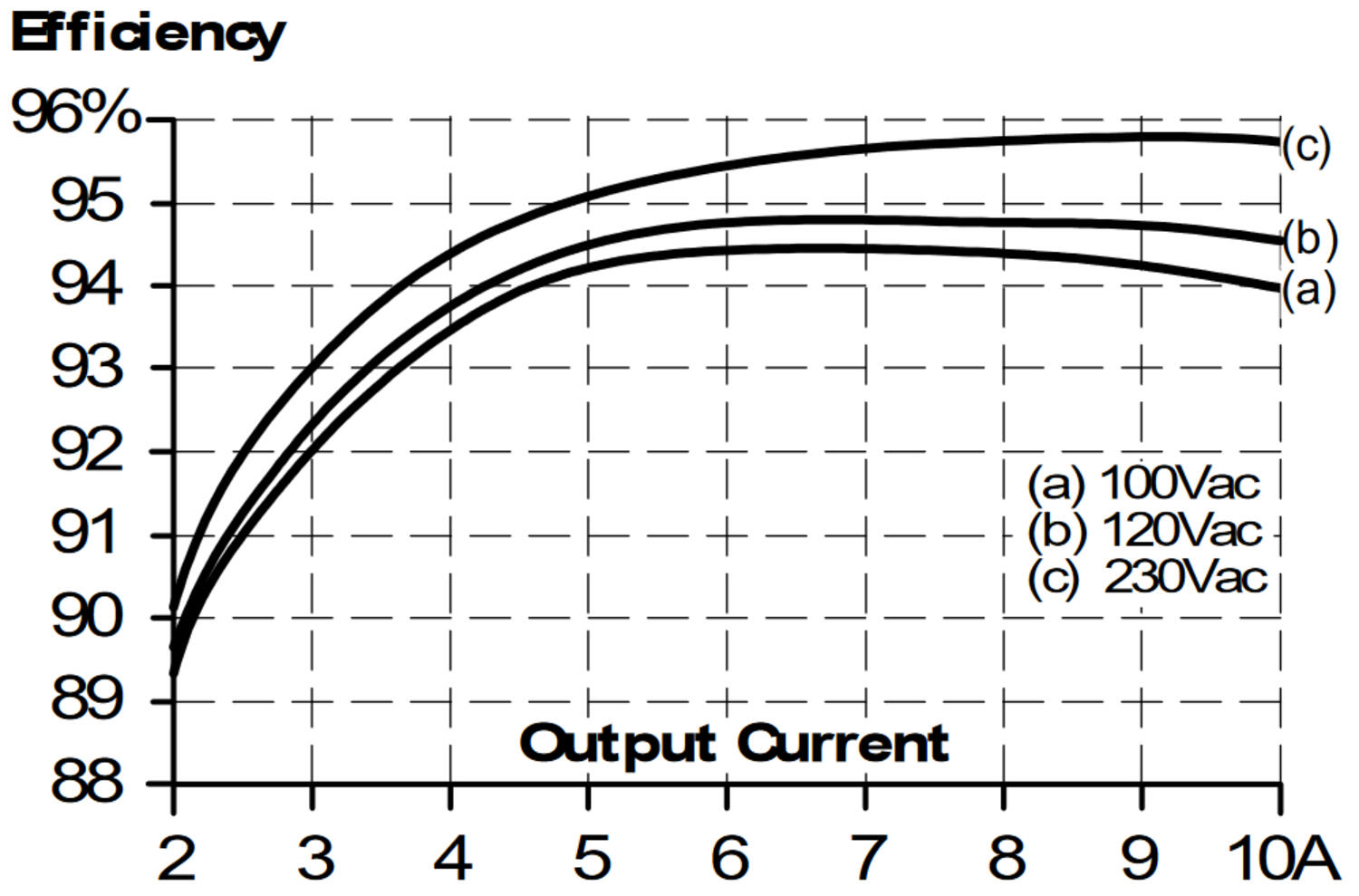 pic480e481d_Efficiency vs. output current at 48V, typ..png
