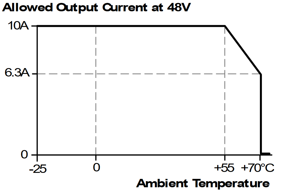 pic480e481d_Output current vs. ambient temp..png