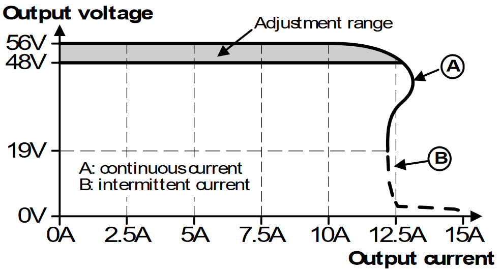 pic480e481d_Output voltage vs. output current, typ..png