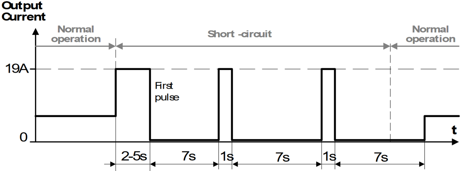 pic480e481d_Short-circuit on output, intermittent current, typ..png